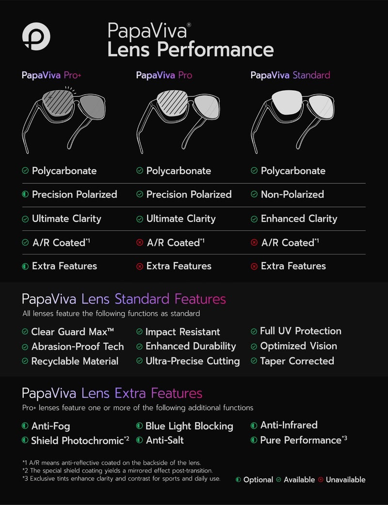PapaViva Replacement Lenses for Oakley Turbine OO9263 65mm Sunglass Deep Water Polarized - Image 3